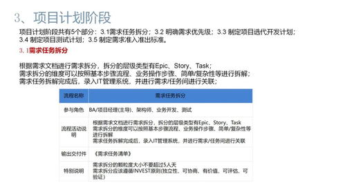 軟件公司項目產品開發全流程及交付物,附案例