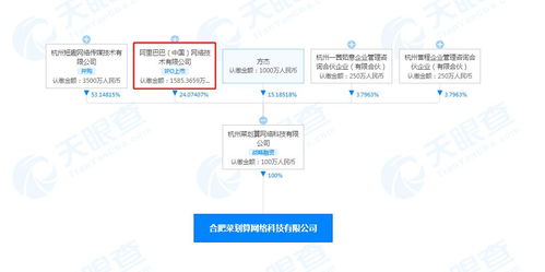 阿里巴巴關聯公司在合肥成立菜劃算公司 經營范圍含農產品銷售等