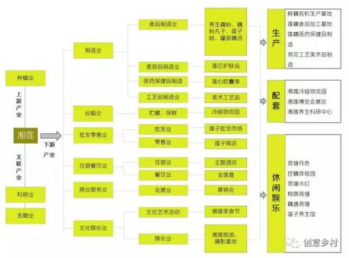 原創吧 莊園集群 重構,鄉村4.0之宏觀法則 
