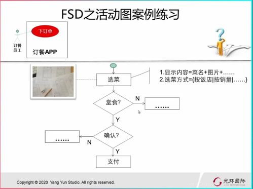 to b軟件產品的開發流程 階段關口模型