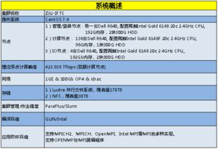 麒麟2號大規模數值模擬系統 浙江大學聚變理論與模擬中心