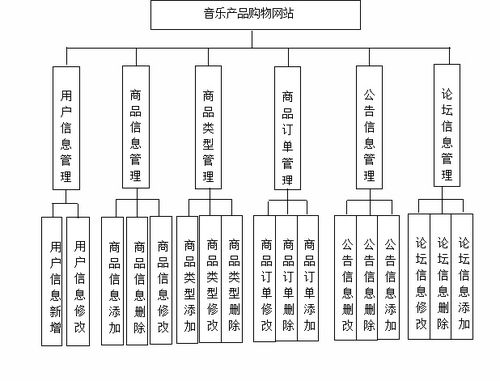 ssm730基于ssm框架的音樂產品購物網站的設計與實現 vue
