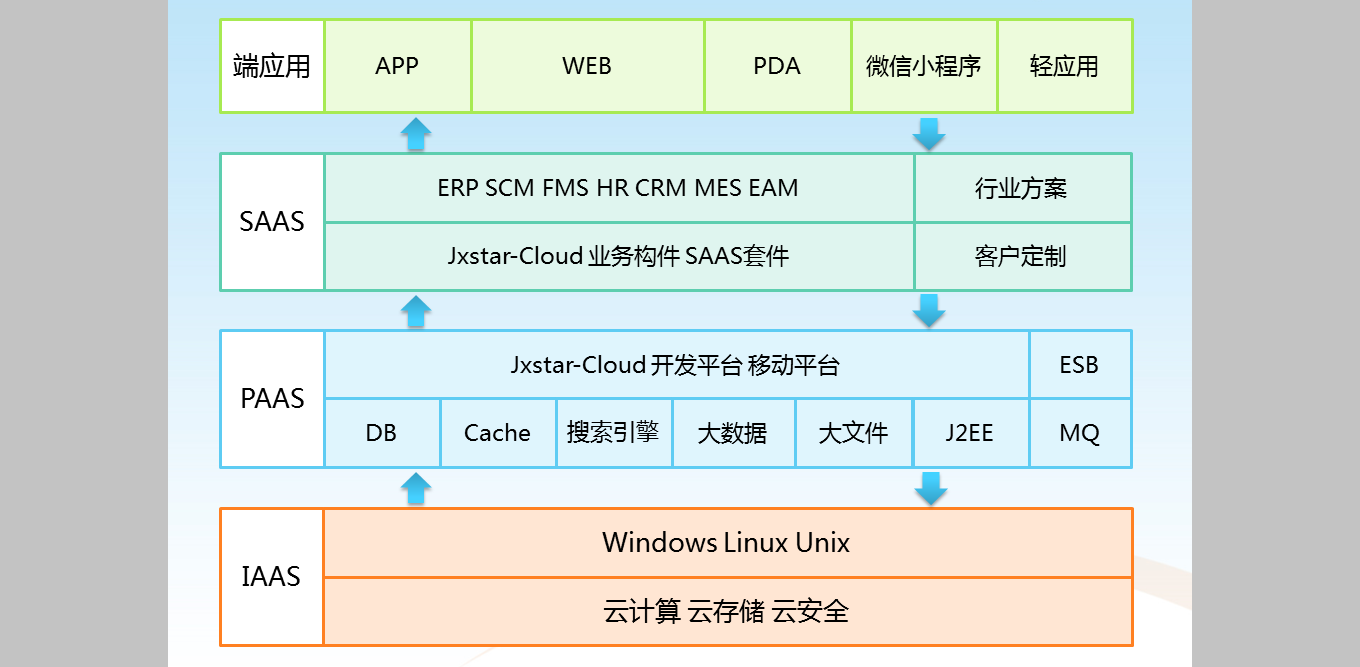 Jxstar 軟件開發平臺 移動開發平臺 SAAS平臺 基礎軟件 快速開發平臺